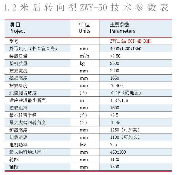 小型扒渣機參數(shù)